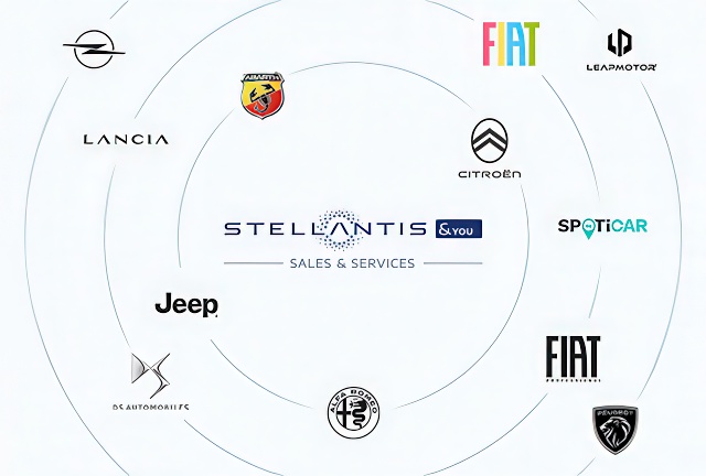 Qui sommes-nous ? - Stellantis &You France Qui sommes-nous ? - Stellantis &You France